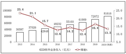 蘋果業(yè)務(wù)轉(zhuǎn)型 硬件業(yè)務(wù)放緩，音頻與服務(wù)成新增長點(diǎn)