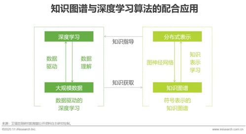 淵亭科技入選艾瑞中國人工智能新基建知識(shí)圖譜行業(yè)白皮書，引領(lǐng)軟件和信息技術(shù)服務(wù)業(yè)創(chuàng)新