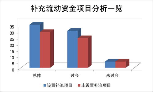 軟件和信息服務(wù)業(yè)募投專題研究 行業(yè)趨勢(shì)、投資邏輯與策略分析