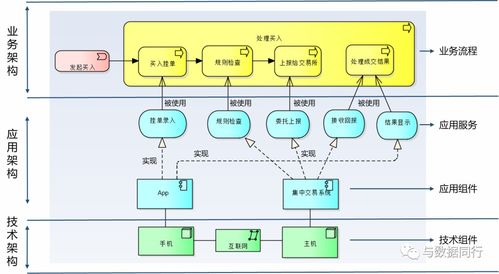 如何繪制清晰而專業(yè)的技術(shù)架構(gòu)圖 軟件與信息技術(shù)服務(wù)業(yè)指南