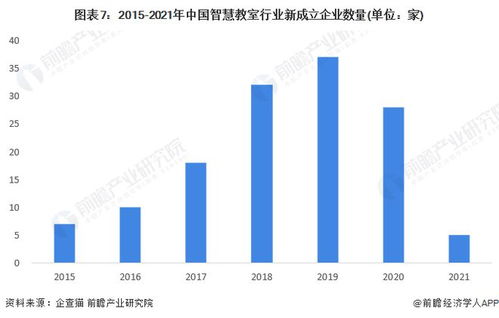 2022年中國智慧教室行業全景圖譜 軟件與信息技術服務驅動下的市場規模、競爭格局與發展前景