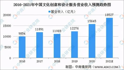 全國各省市數字創意產業與軟件信息技術服務業“十四五”發展思路匯總分析