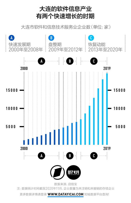 從特色產業崛起到新一線蛻變 軟件和信息技術服務業如何驅動明星城市的下一個十年