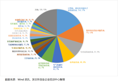 中小企業之家 軟件和信息技術服務業的助力引擎