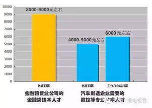 昆明求職指南 這些行業薪資傲人，軟件和信息技術服務業領跑