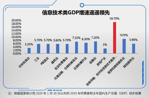 布局未來，逢低上車 海富通科技創新混合下周開售，軟件與信息技術服務引領新機遇