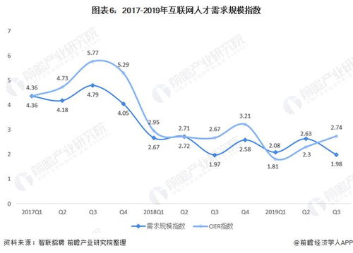 信息傳輸、軟件和信息技術服務業工資水平穩居第一 漲薪背后的深層原因