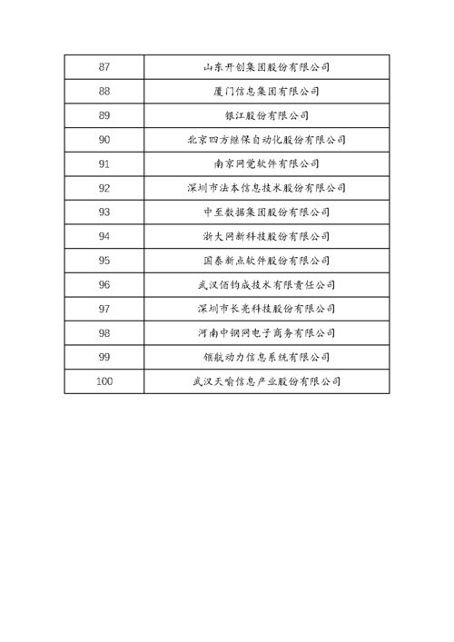 2021年度軟件和信息技術服務企業競爭力報告及前百家企業發布