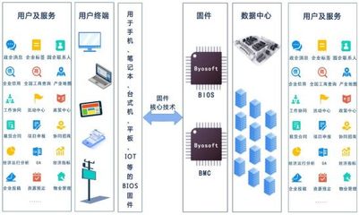 科創板受理“信息傳輸、軟件和信息技術服務業”企業大匯總！